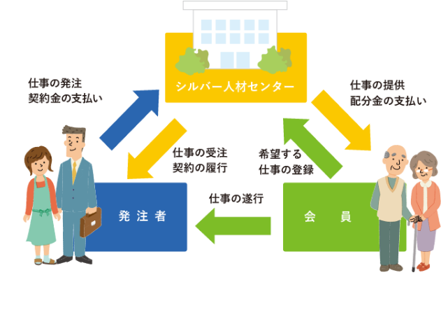 シルバー人材センターとは